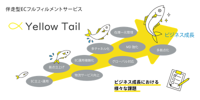 ビジネス伴走型フルフィルメントサービス「Yellow Tail」